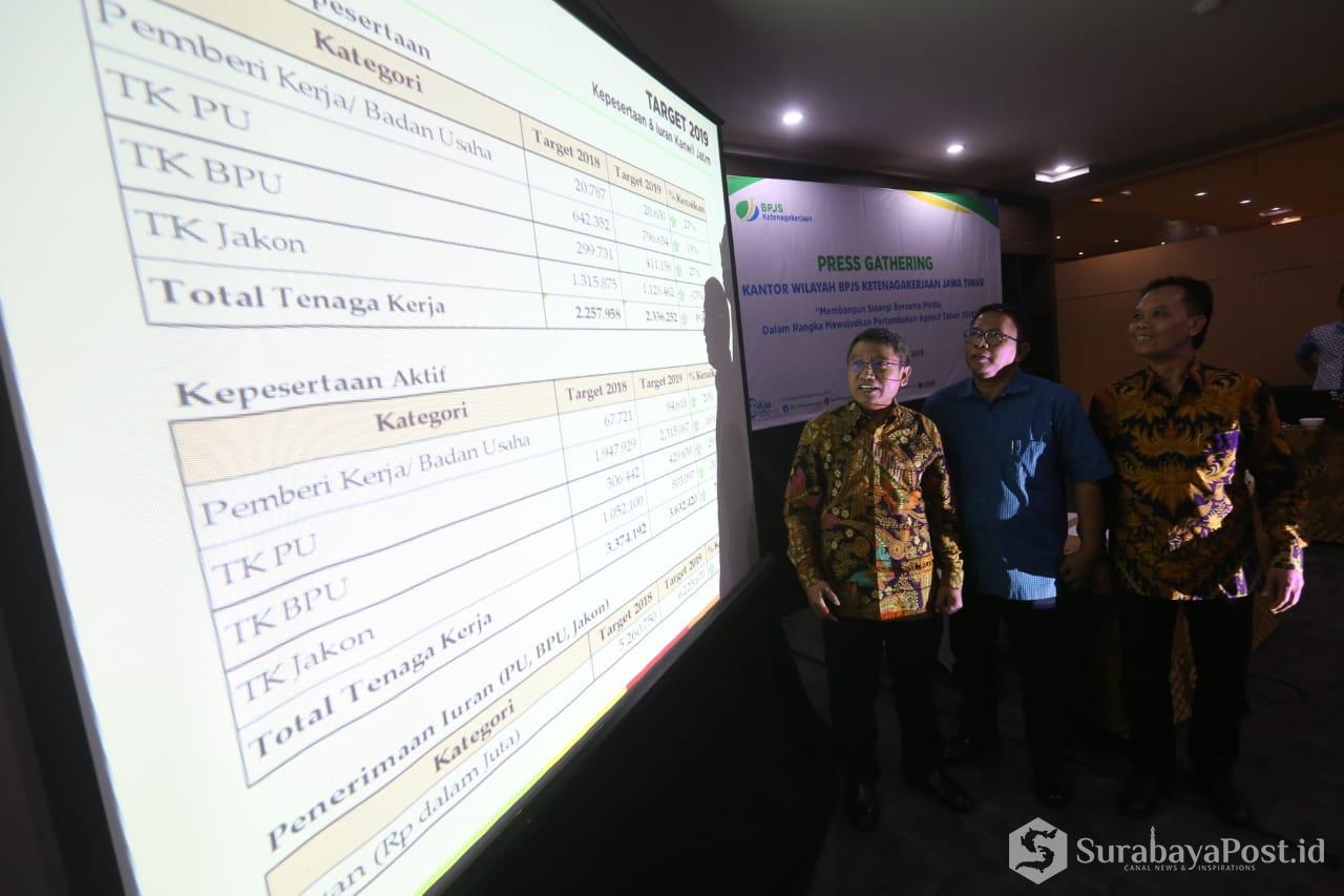 Dodo Suharto didampingi Dodit Isdiyono menerangkan tentang kinerja BPJS Ketenagakerjaan Jatim
