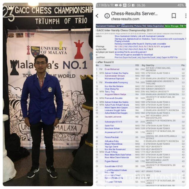 IMG-20190201-WA0011 Ervan Muhamad, mahasisqa IBU Malang yang sukses meraih juara di tournament Grand Asian Chess Challenge (GACC) 23th di University of Malaya - Malaysia.