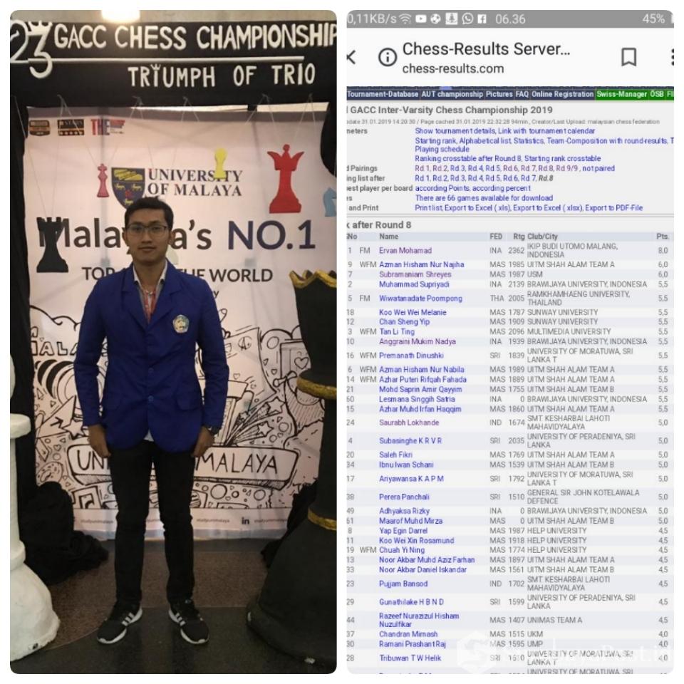 Ervan Muhamad, mahasisqa IBU Malang yang sukses meraih juara di tournament Grand Asian Chess Challenge (GACC) 23th di University of Malaya - Malaysia. 