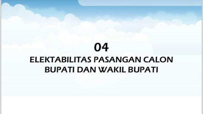 Survei Indikator Jelang Pilkada Kabupaten Malang, Sanusi - Lathifah Teratas 